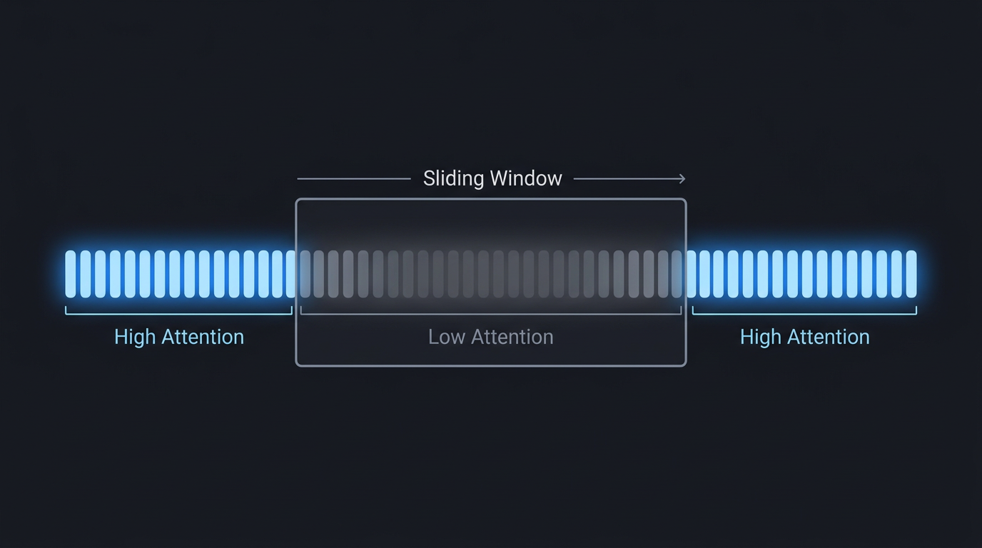 Context Window: Lost in the Middle Phenomenon